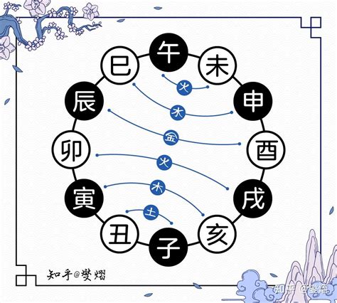 三合 六合 意思|地支、三合、三会、六合、六害、三刑详解——四柱八。